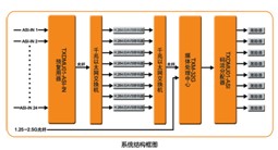 泰信頻點地面無線方案