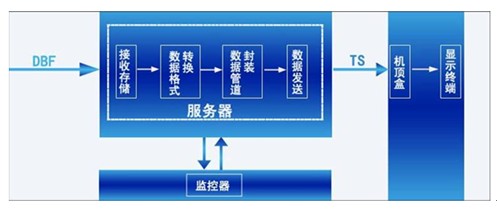 泰信股票信息系統(tǒng)