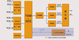 泰信IP設(shè)備前端和分前端系統(tǒng)框圖